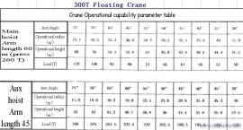 300t floating crane Price: USD$2.7Million