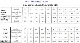 cheap self-propelled floating crane 300t 300 ton sell supply seller