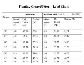 Cheap sell Crane barge floating crane 500t 500 ton